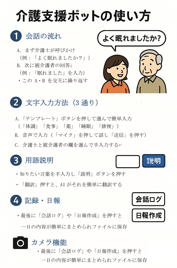 介護支援ボットの使い方